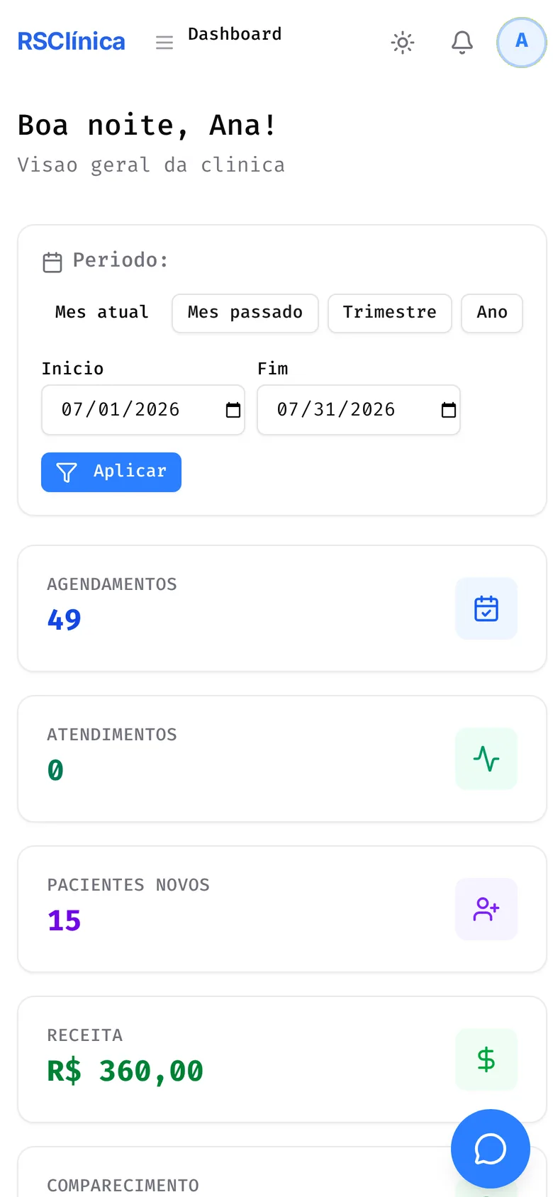 Dashboard do RS Clinica no celular com indicadores da clinica
