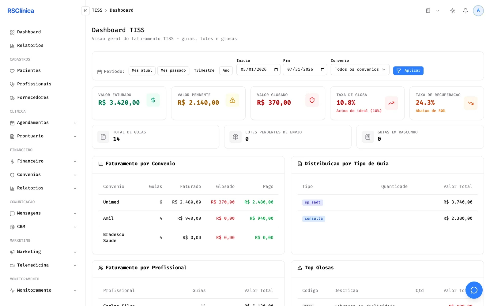 Dashboard TISS com faturamento por convenio, guias, lotes e glosas
